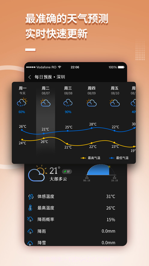 超本地天气截图2