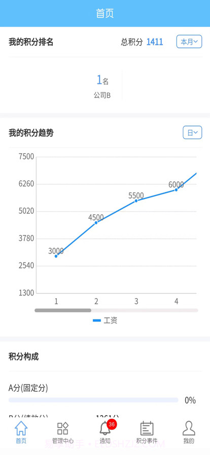 菜包积分截图2 菜包积分截图2