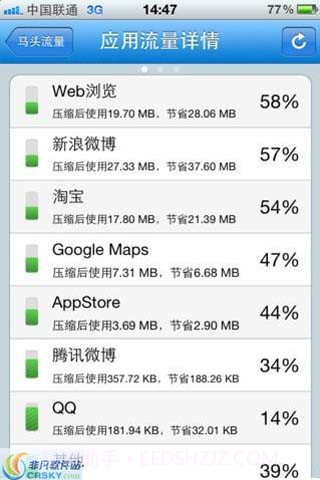 马头流量截图2 马头流量截图2