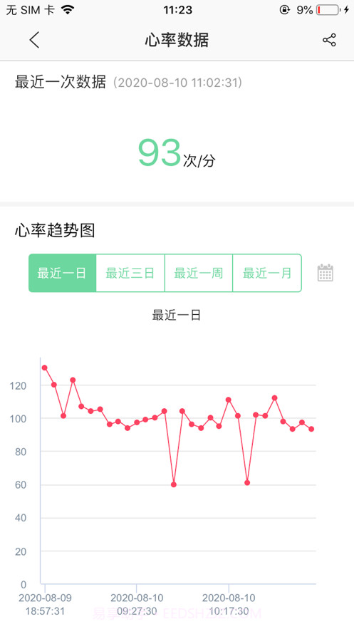 利安心脑预警截图3