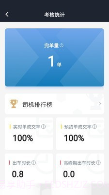 筋斗云司机端截图5 筋斗云司机端截图5