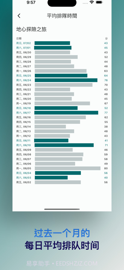 TDS排队攻略截图4