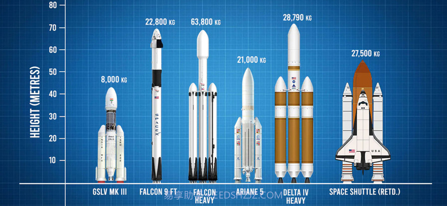 飞船火箭模拟器截图3