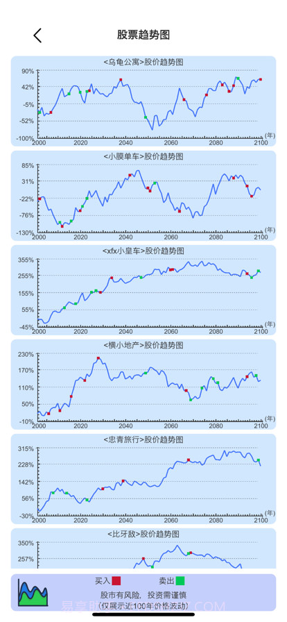 模拟炒股人生截图1