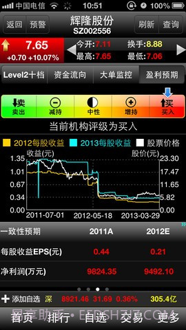 大智慧超赢专业版截图4