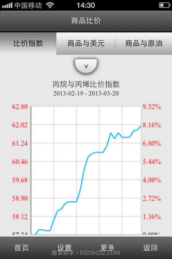 移动生意社截图5