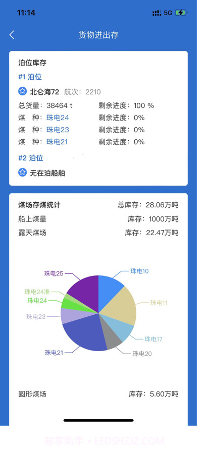 发展港口生产信息化截图1