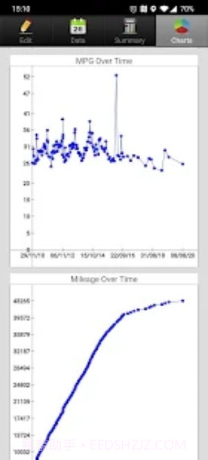 省油计算器截图4