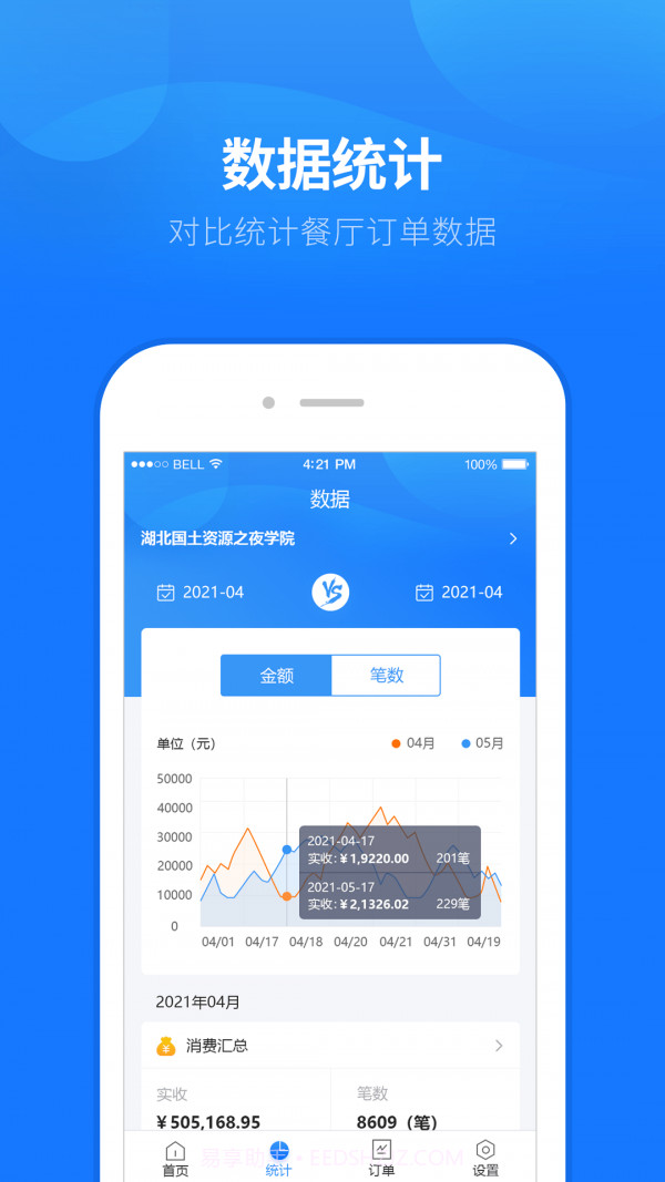 睿食尚管理截图3