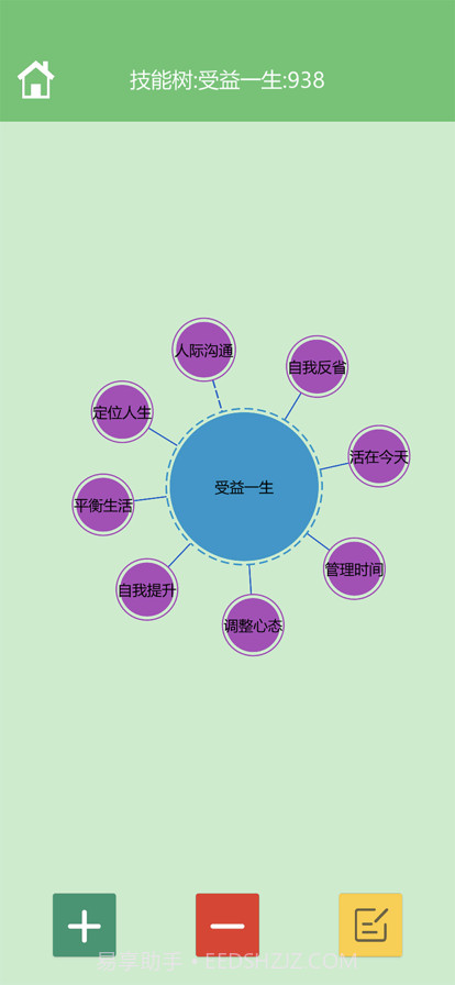 人生技能树截图6