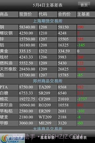 生意社期货通截图2