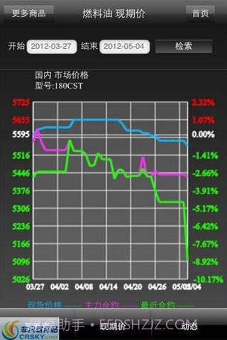 生意社期货通截图1