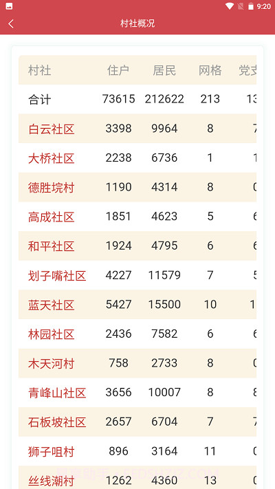 数智街道截图3 数智街道截图3