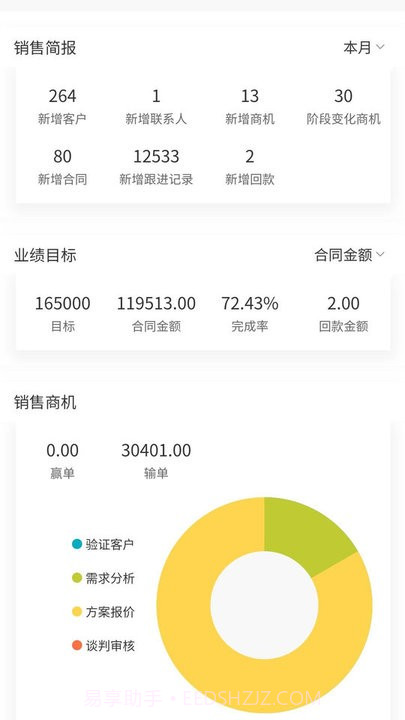 创销宝截图3 创销宝截图3
