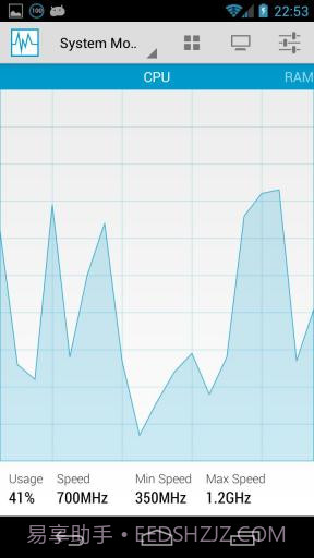 系统监控仪 System Monitor截图1 系统监控仪 System Monitor截图1