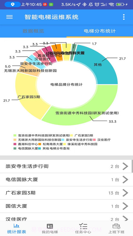 智能电梯运维系统截图3