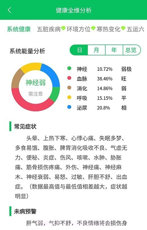 生命先知截图2 生命先知截图2