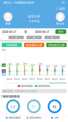 九一健康咨询截图3 九一健康咨询截图3