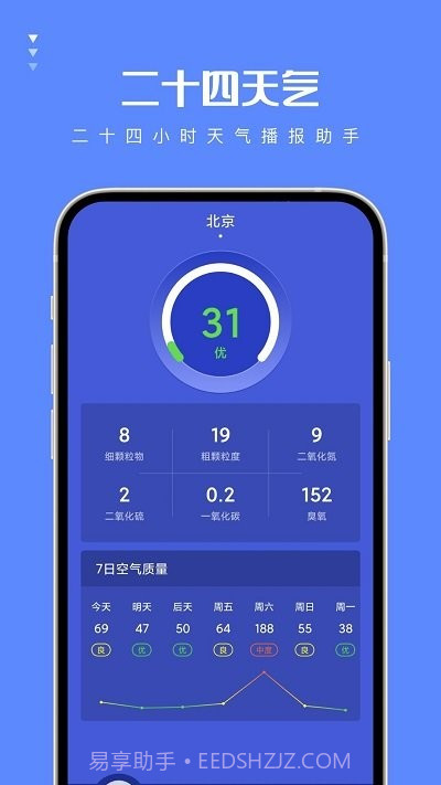 二十四天气预报截图3 二十四天气预报截图3