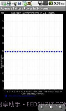 电池效能优化大师截图1 电池效能优化大师截图1