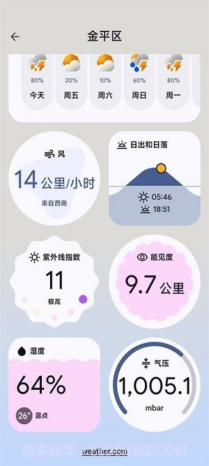 谷歌Weather截图2