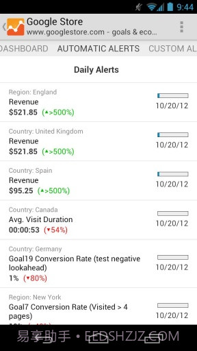 Google网站分析截图6