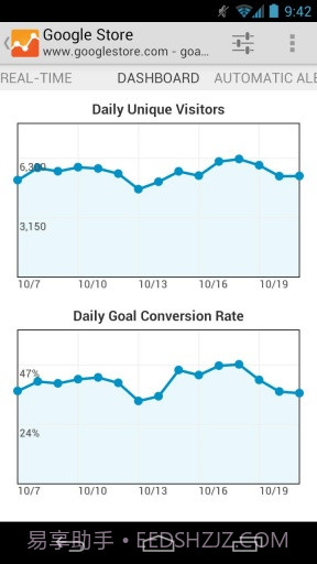 Google网站分析截图3