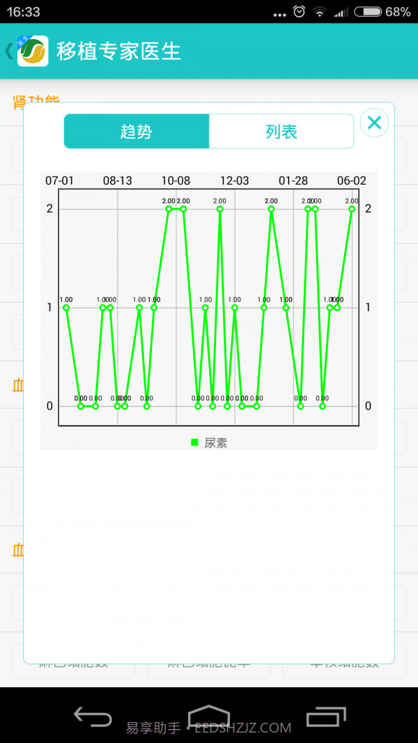 移植专家医生截图5