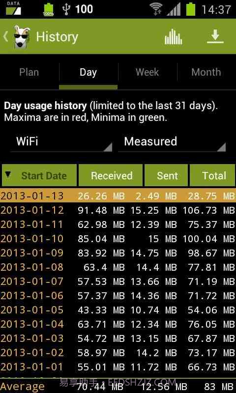 3G看门狗截图3 3G看门狗截图3