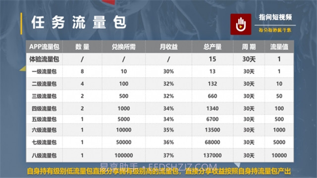 指间短视频截图1