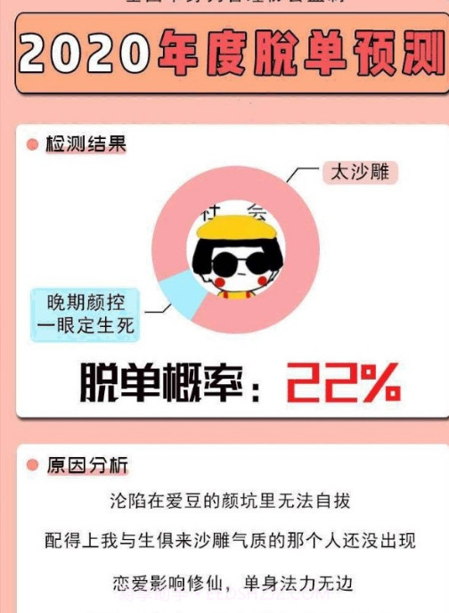 2020年度脱单预测截图2