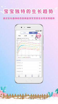 生长曲线截图2 生长曲线截图2