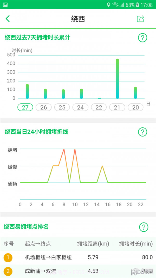 易行四川截图1 易行四川截图1