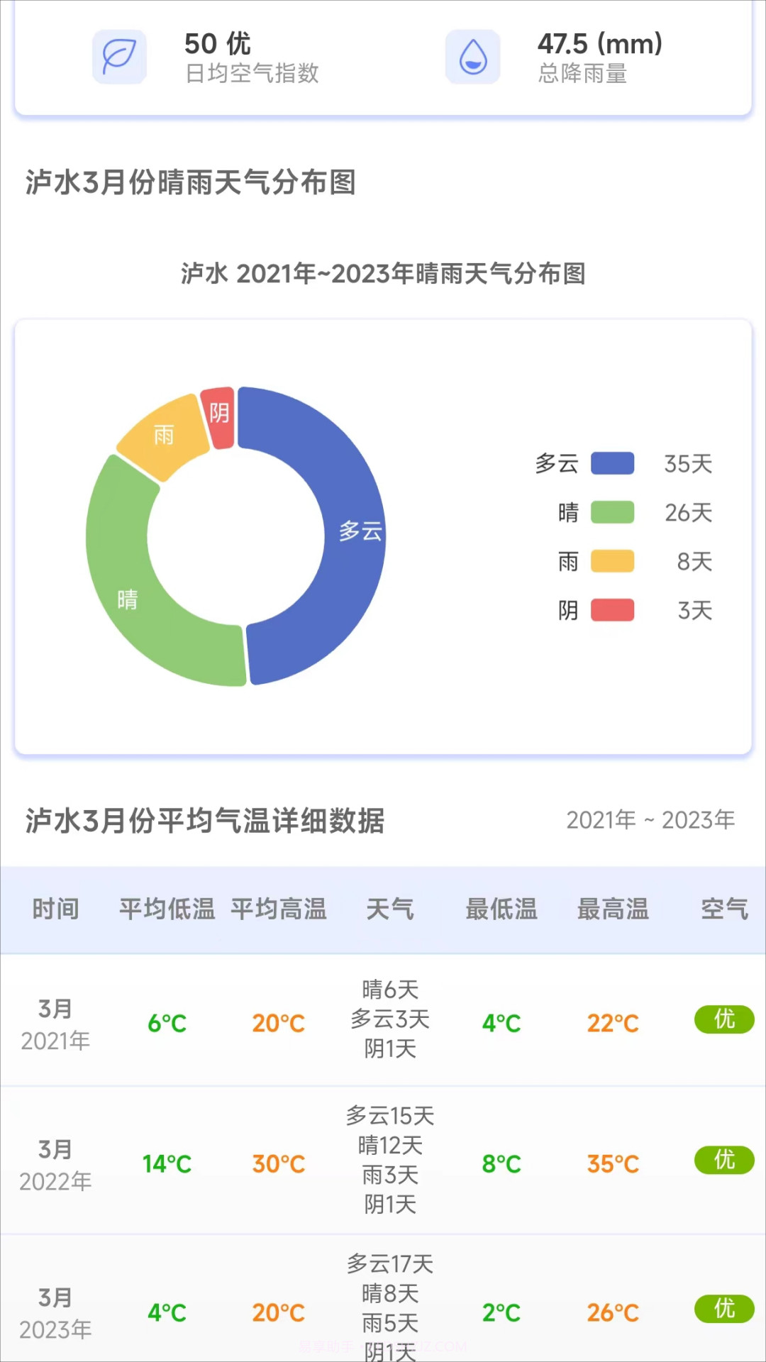 千问天气截图3 千问天气截图3