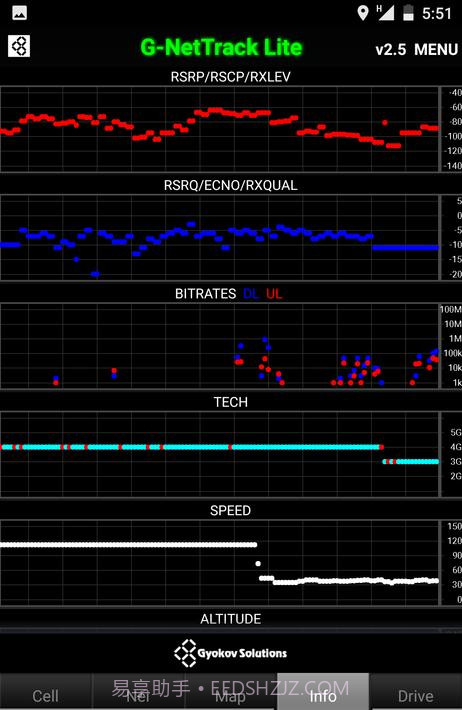 G-NetTrack Lite截图3