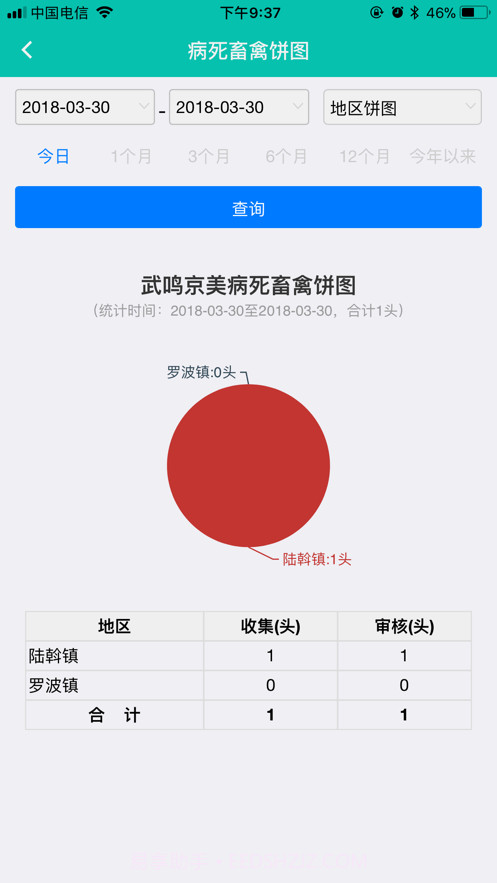 广西无害化截图2 广西无害化截图2