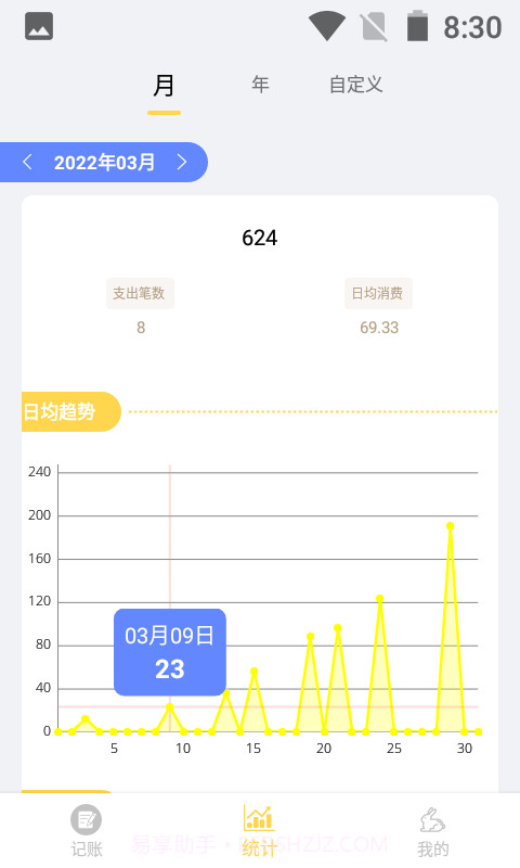 小兔记账截图1 小兔记账截图1