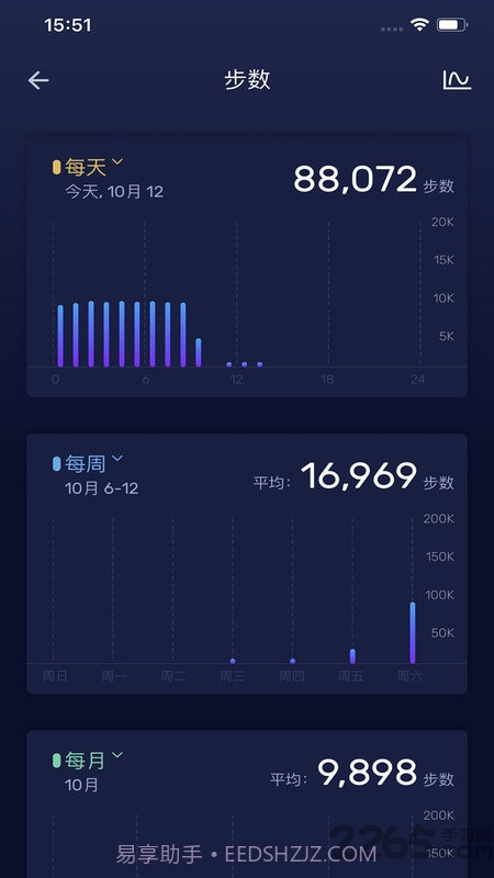 LeMovt智能表截图1 LeMovt智能表截图1