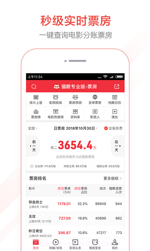 猫眼票房分析截图1 猫眼票房分析截图1